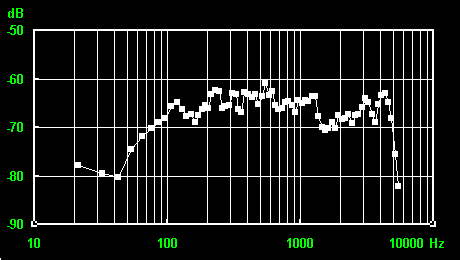 Puremalt �P�Ɓi7K�j