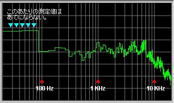 私のリスニングルームの周波数特性(8K)